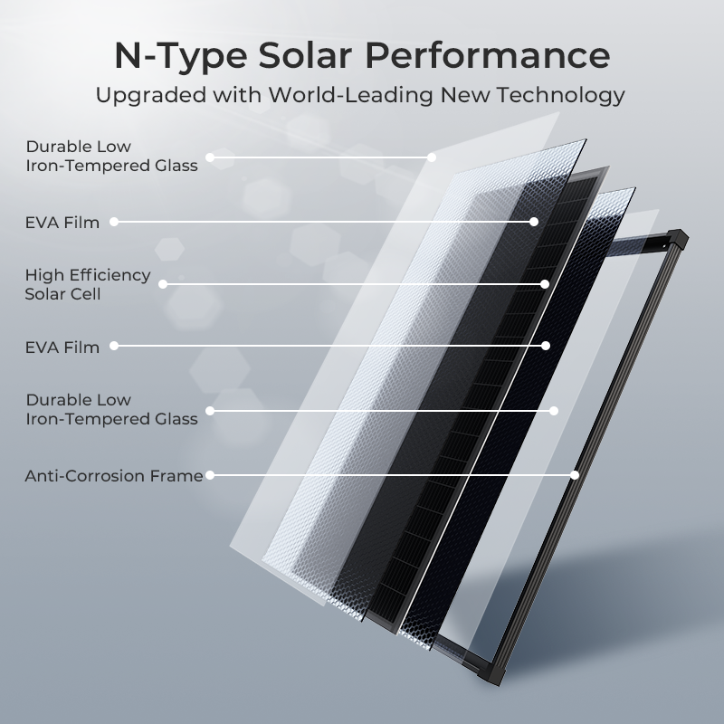 (US Stock 2-5 Days) AeternaSol - Solar Emergency Charger avis et prix