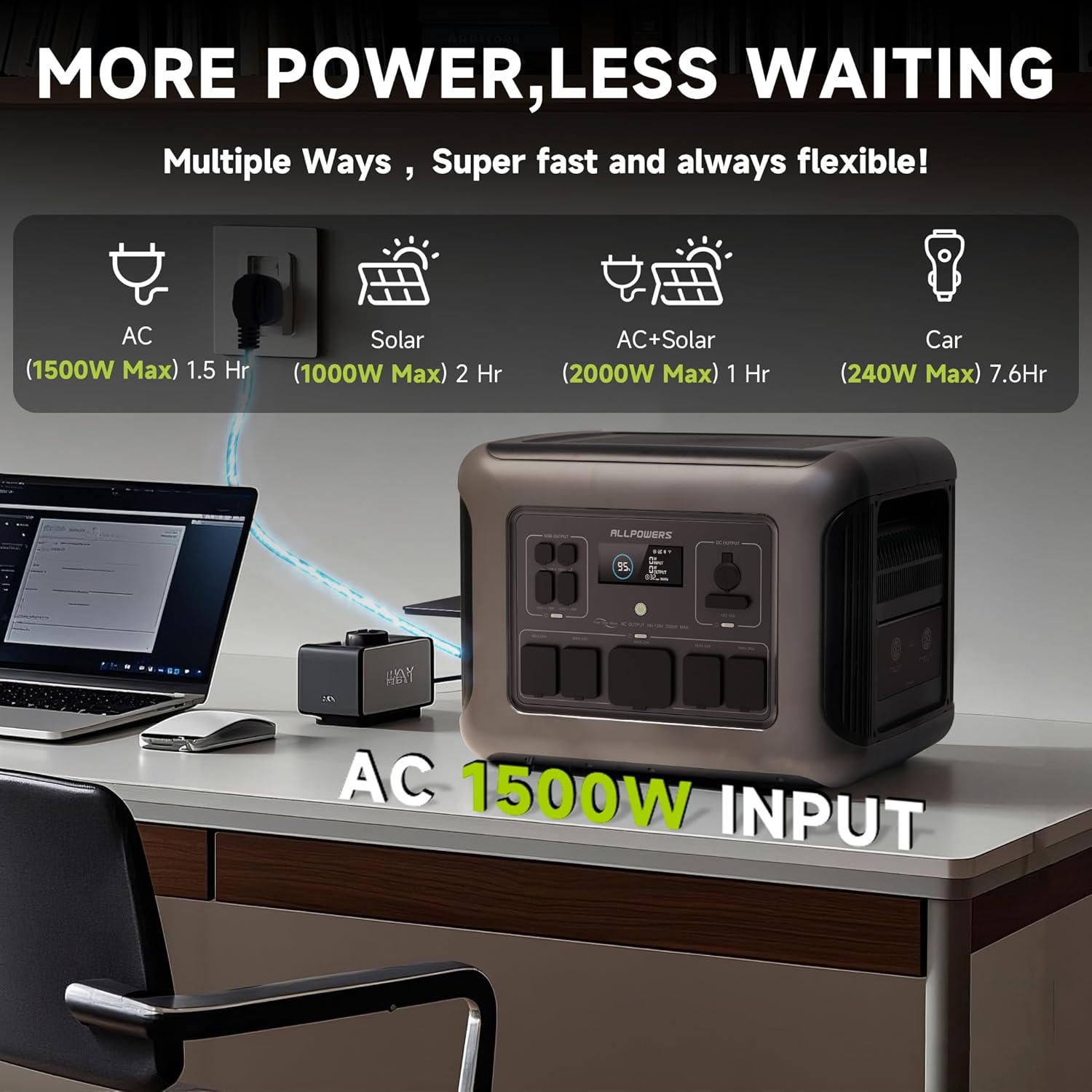 ALLPOWERS R2500 Portable Power - Solar Emergency Charger avis et prix